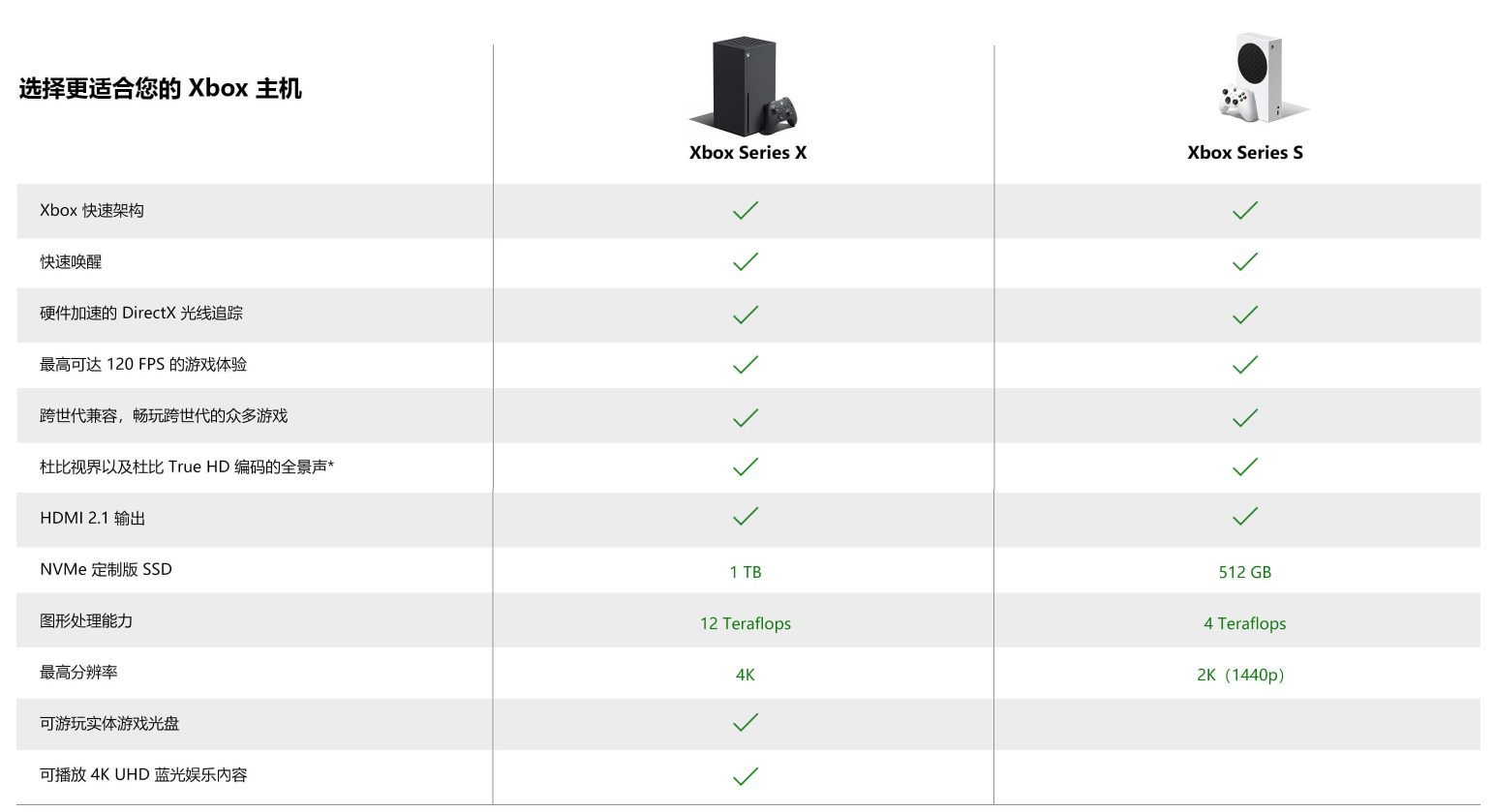 Xbox Series X 和 Xbox Series S